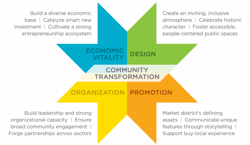 four-points-defined four-points-defined